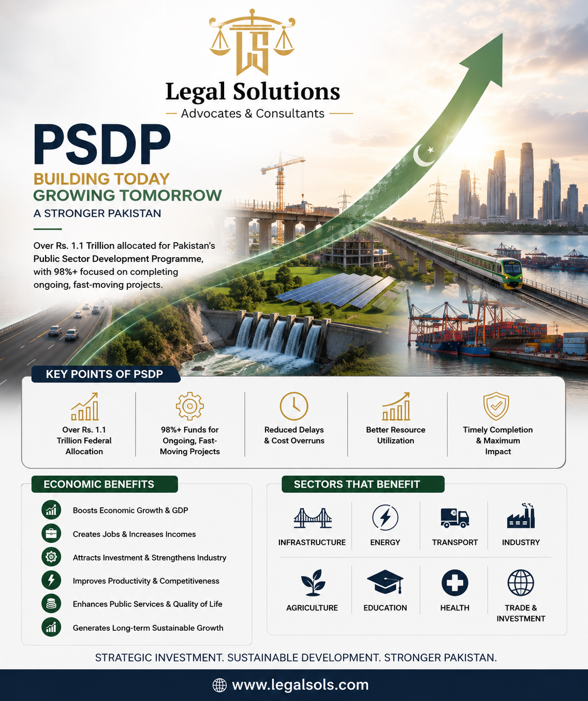 PSDP 2025–26: Accelerating Pakistan’s Economic Growth Through Strategic Development Investment