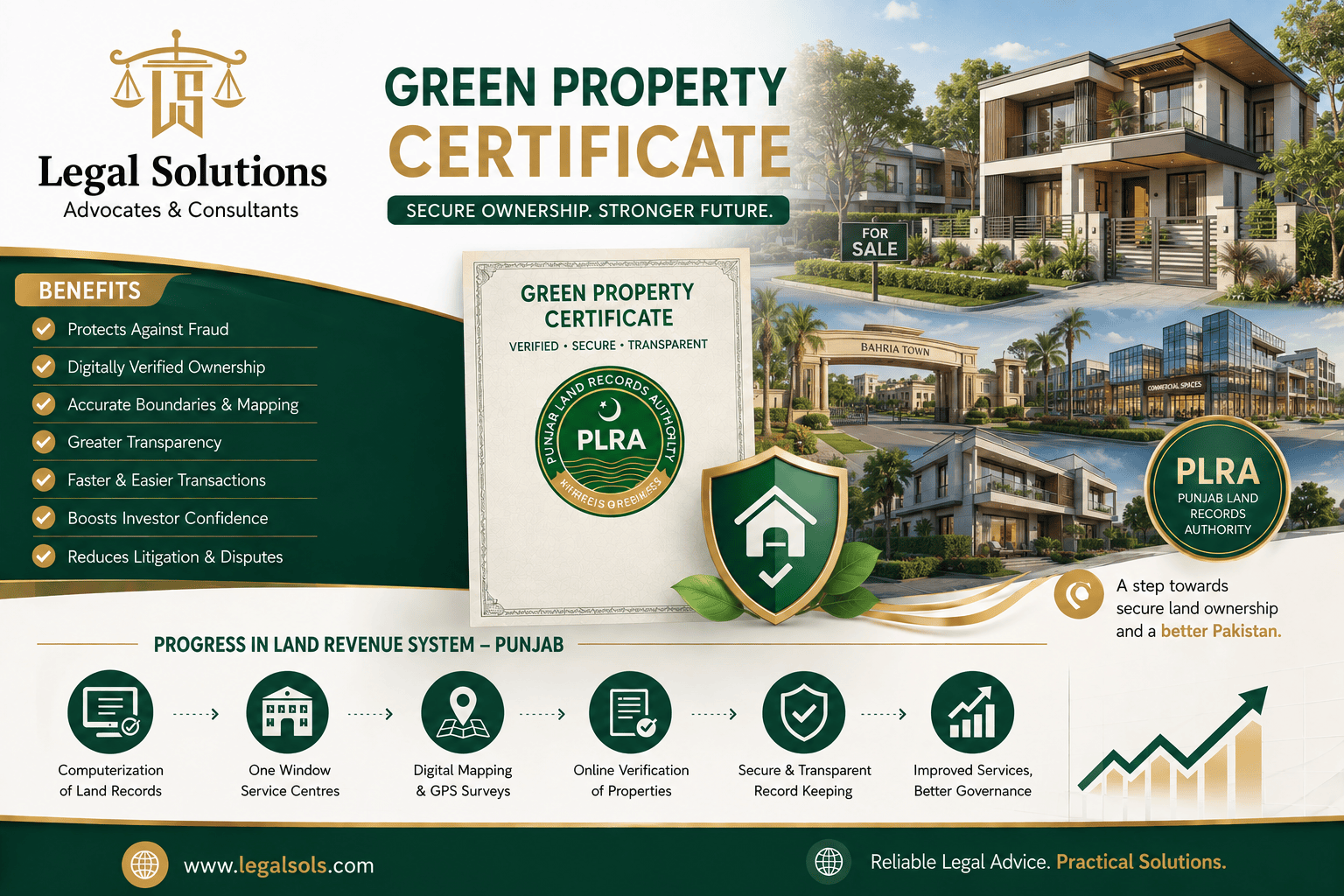 Green Property Certificate in Punjab – A New Era of Land Records in Pakistan