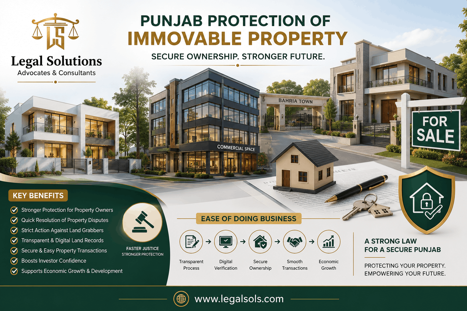 Punjab Protection of Ownership of Immovable Property Law – A Complete Guide for Property Owners in Punjab
